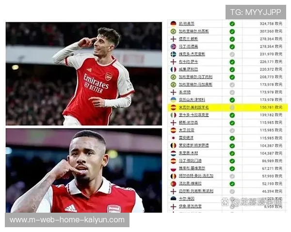 哈弗茨状态回升 枪手多线作战却暴露替补前锋效率不足